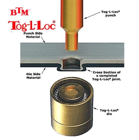 clinch lock sheet metal|clinching metal.